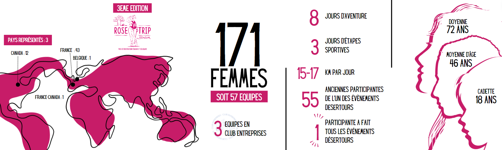 Le Rose Trip Sénégal 2024 en chiffres